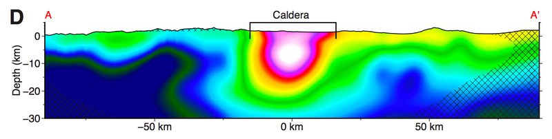 Cross section of the caldera.